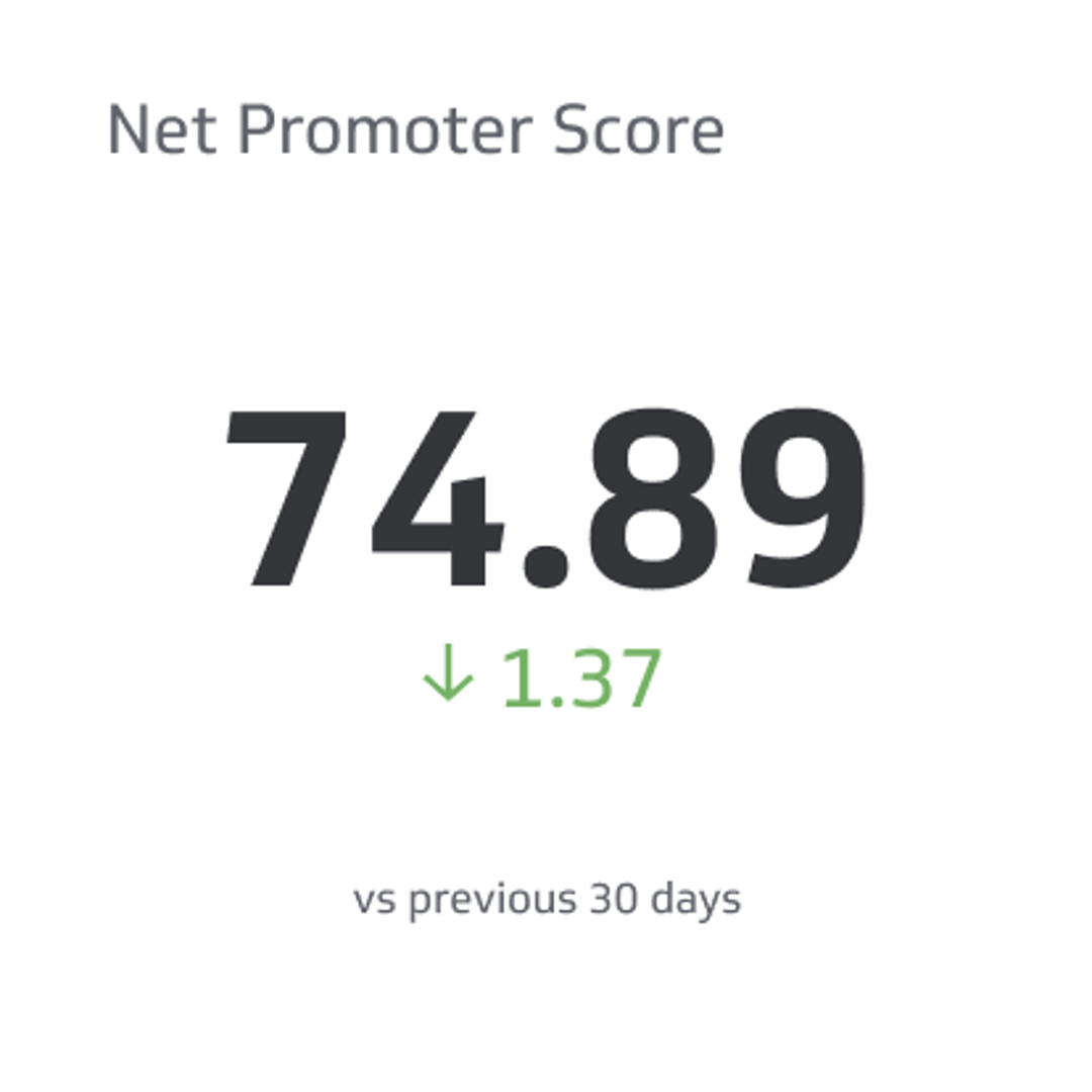 Net Promoter Score Metrics & KPIs